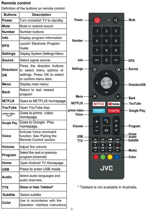 jvc tv remote codes